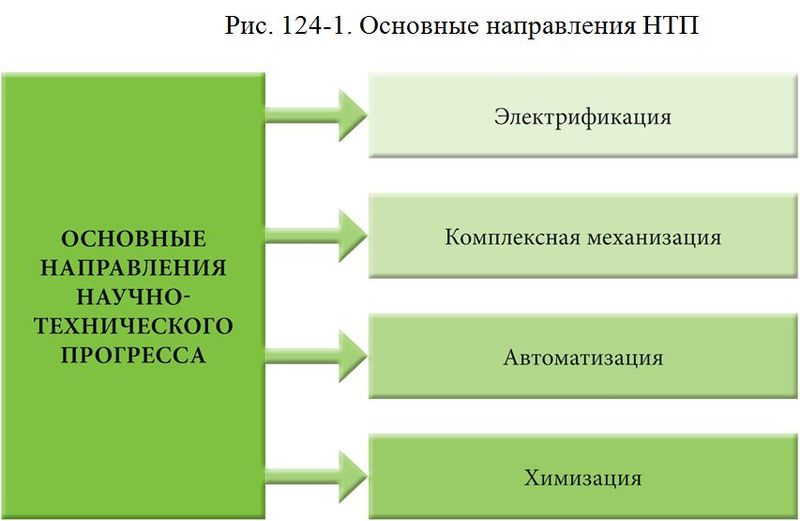 Вы точно человек?